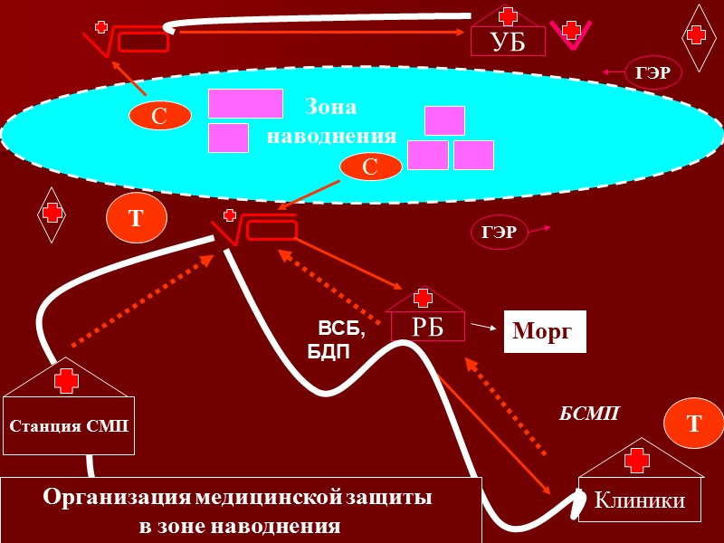 Клиники БСМП С Морг Зона наводнения   ВСБ, БДП УБ С РБ ГЭР